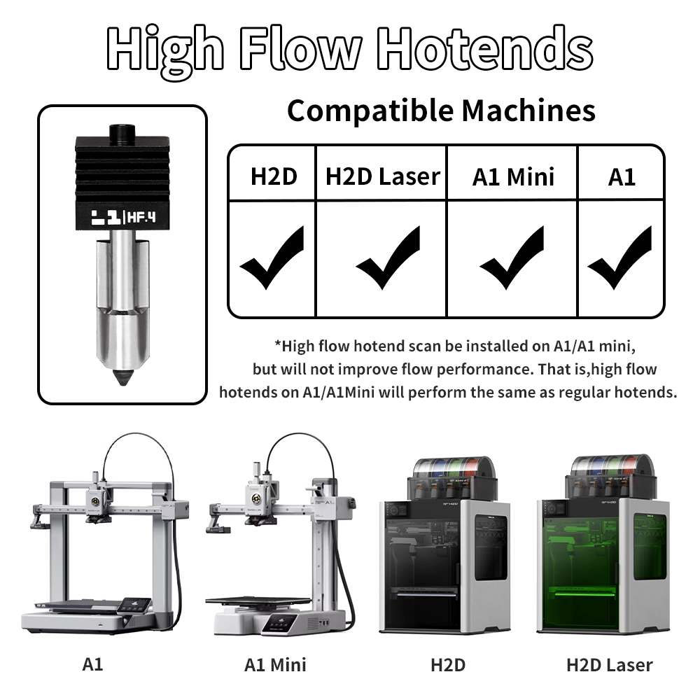 طقم H2D/P2S Hotend لطابعات Bam - مراجعة 3D Printing Bambu Lab وسعره