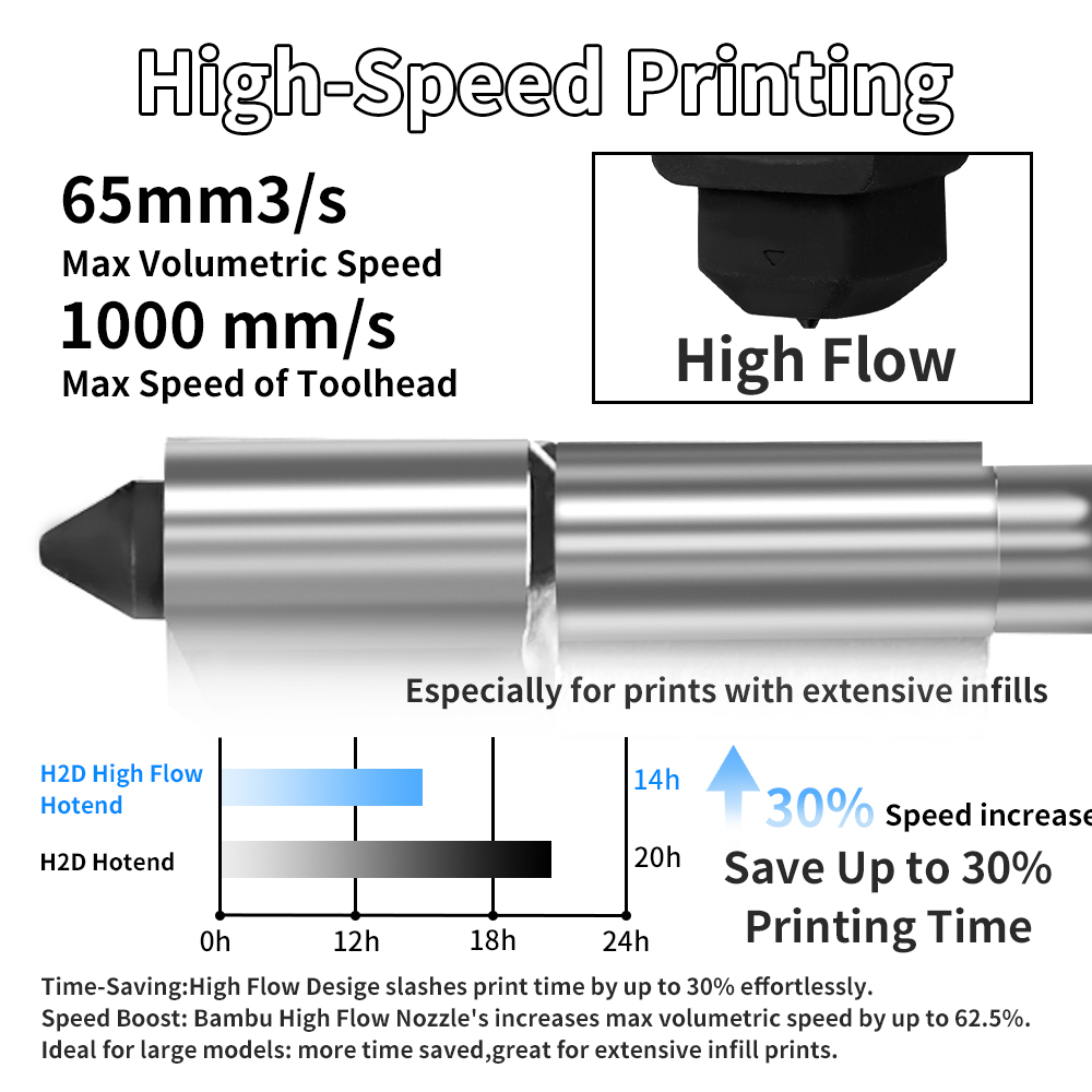 طقم H2D/P2S Hotend لطابعات Bam - مراجعة 3D Printing Bambu Lab وسعره